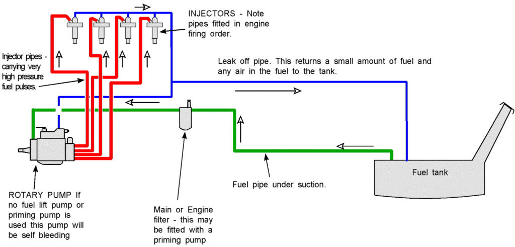 Fuel System